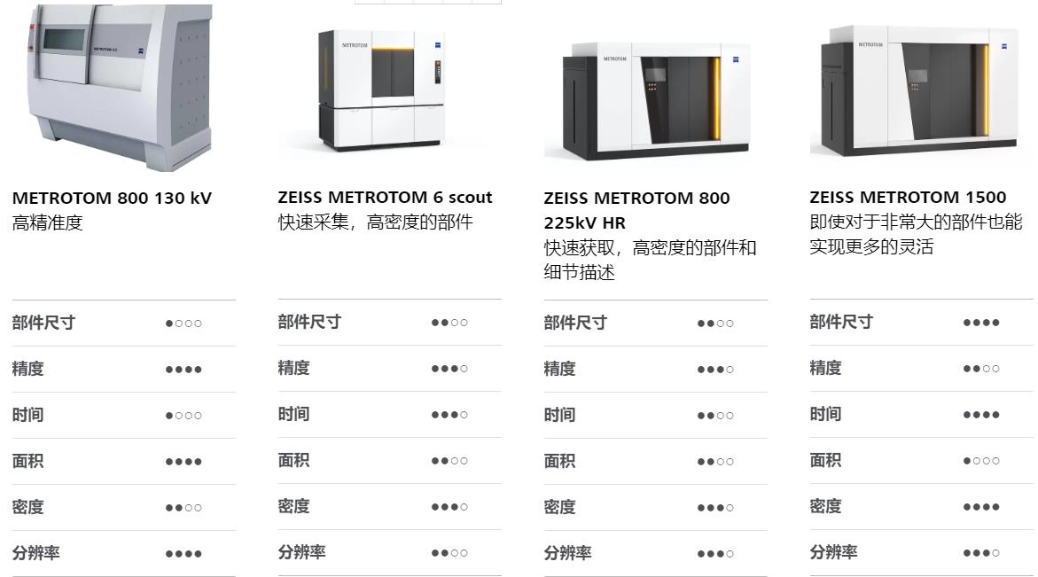 万州万州蔡司万州工业CT