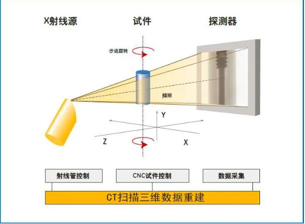 万州工业CT无损检测