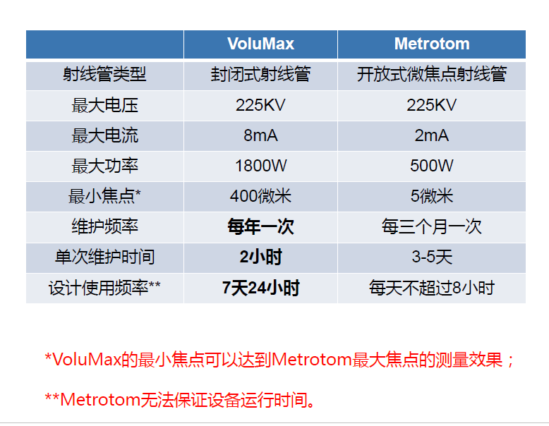 万州万州蔡司万州工业CT