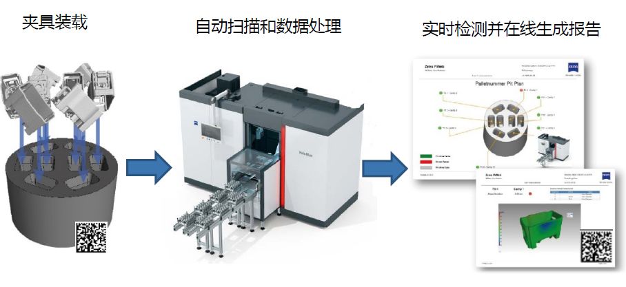 万州万州蔡司万州工业CT